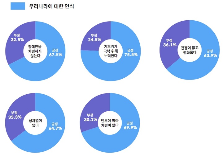 애들나라 이미지