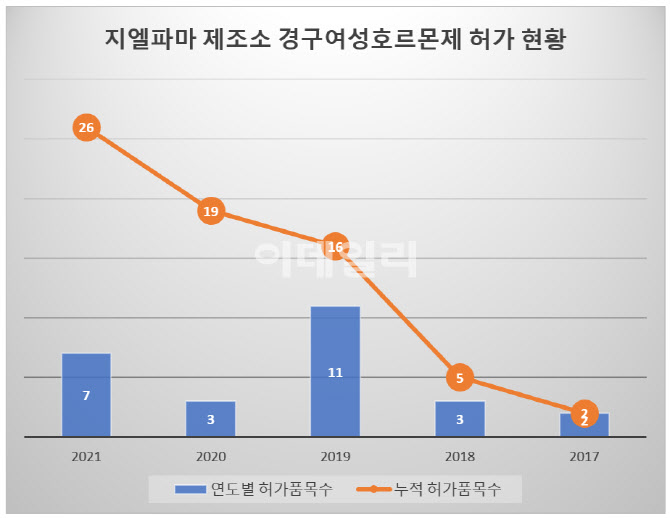 지엘마케팅 이미지