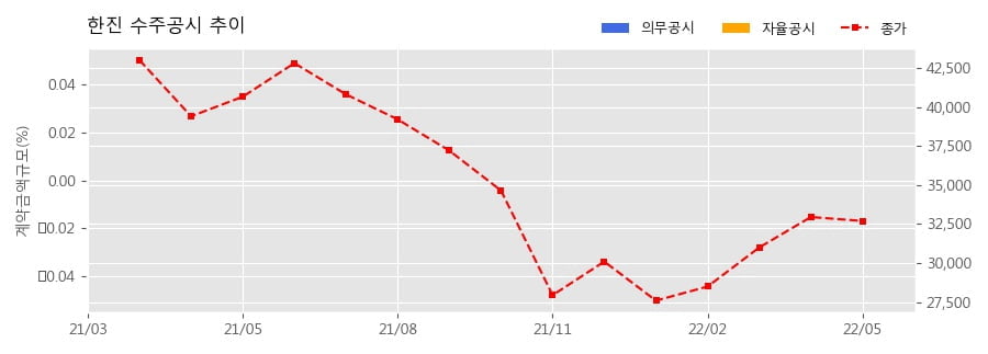 한진공영 이미지