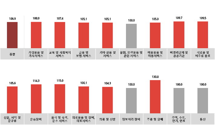 모든광고공사 이미지
