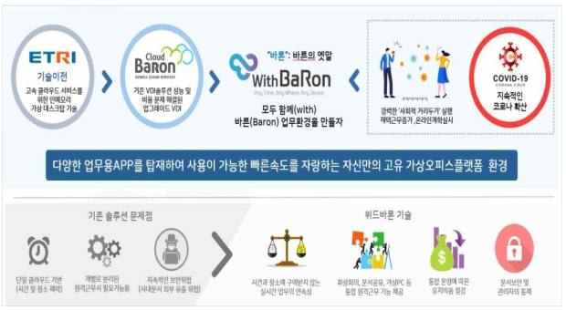 에즈웰 이미지