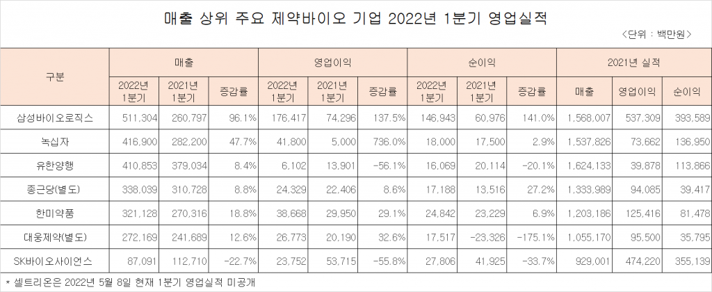 유한기업 이미지