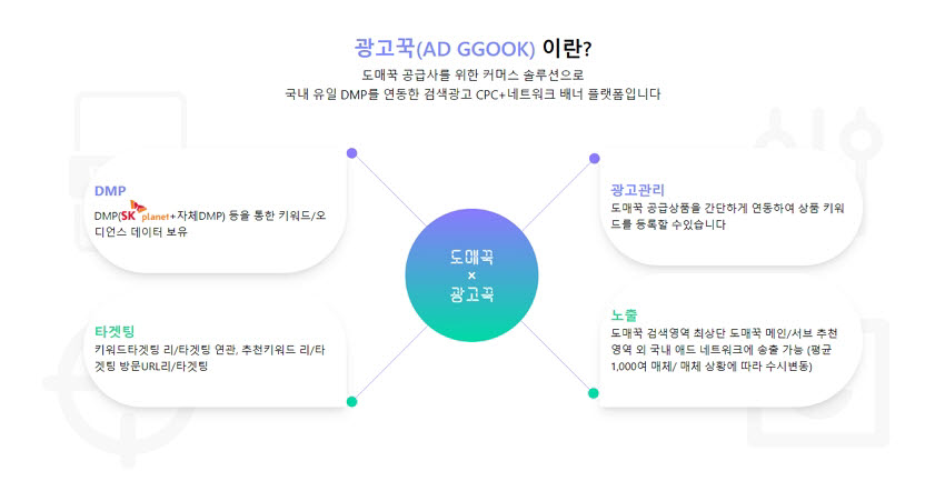 지앤지광고 이미지