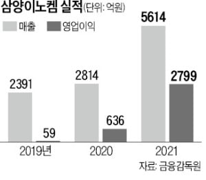 이노켐 이미지