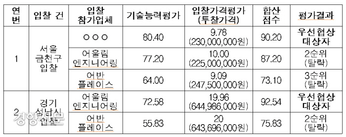 건축사사무소플레이스 이미지