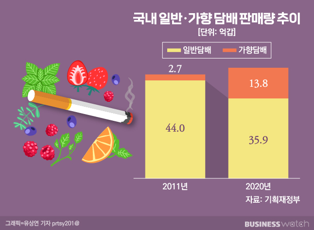 가향 이미지