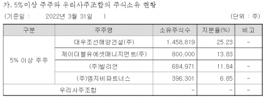 제이더블유에셋매니지먼트 이미지