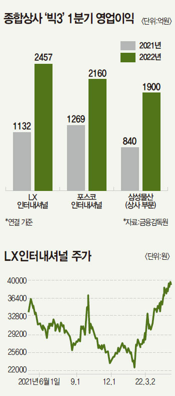 팜상사 이미지