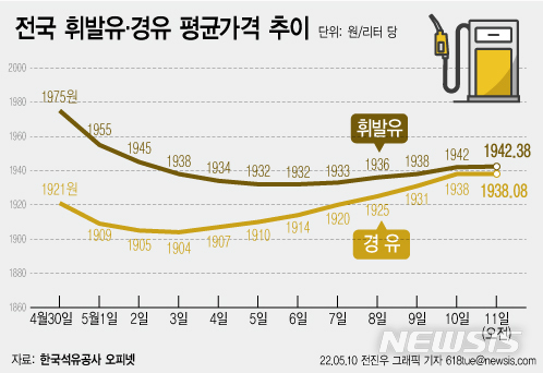 역전주유소 이미지