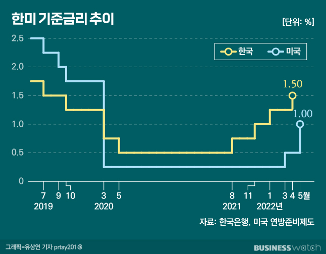 빅스텝 이미지