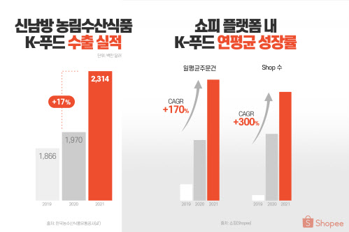 대한유통푸드 이미지