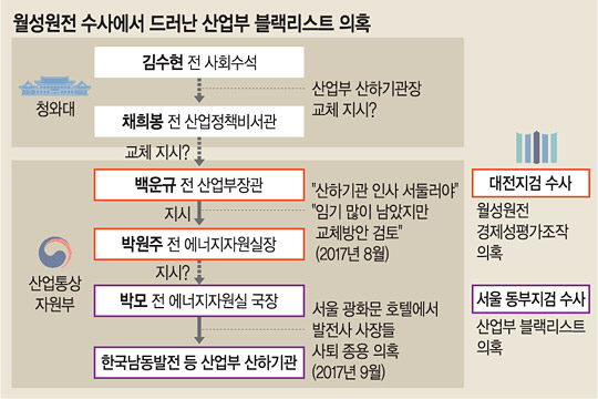 월성가스 이미지