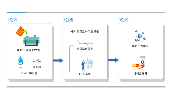 차세대자원사업 이미지