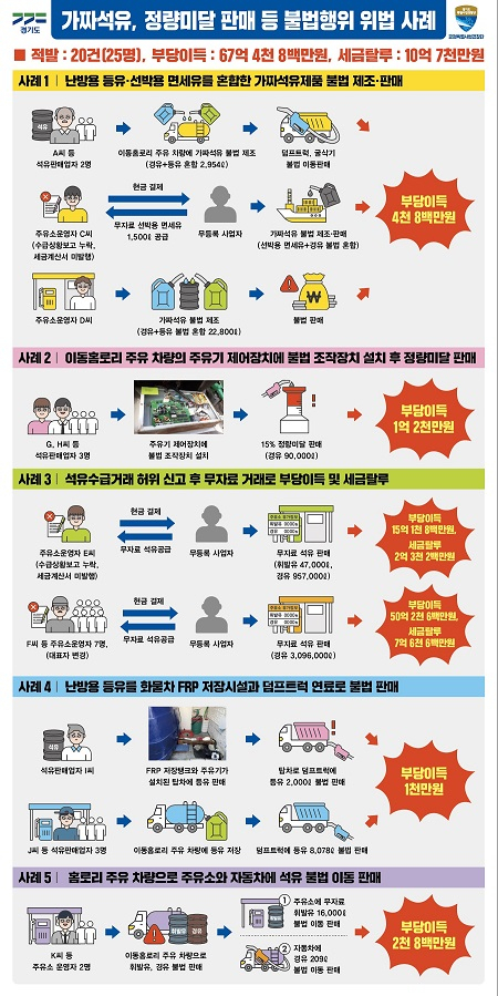경기석유 이미지
