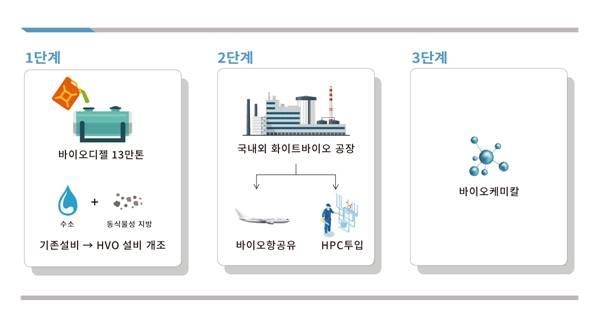 차세대자원사업 이미지