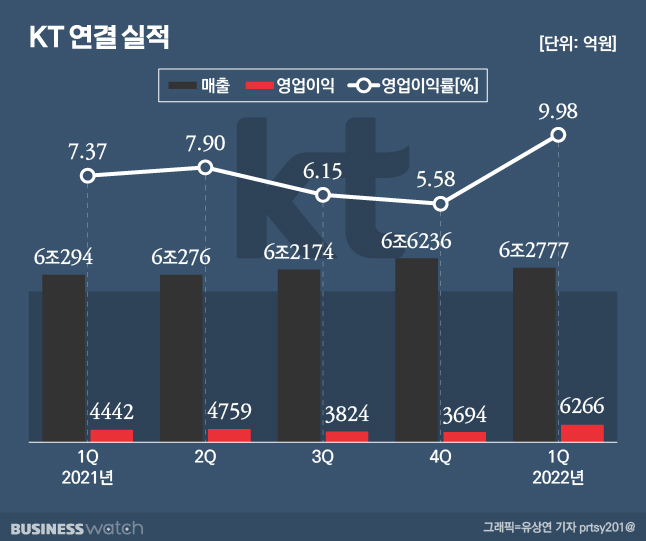 만통신 이미지