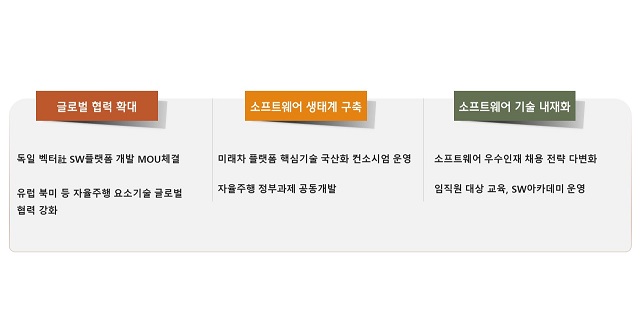 현대오토사 이미지