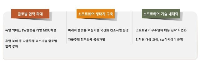 현대오토사 이미지