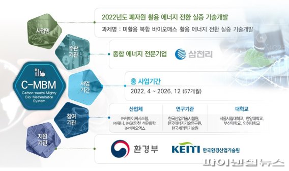 삼천리 이미지