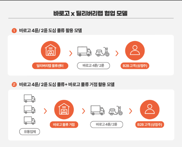 바로고 이미지