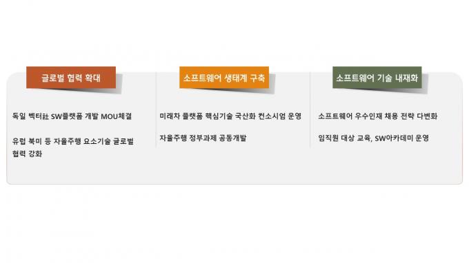 현대오토사 이미지