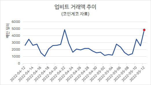 돈잔치 이미지
