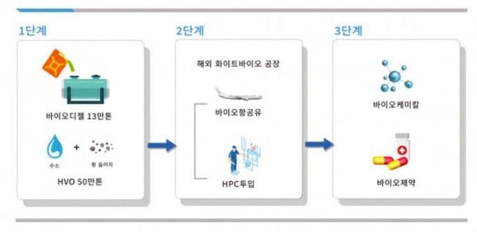 차세대자원사업 이미지