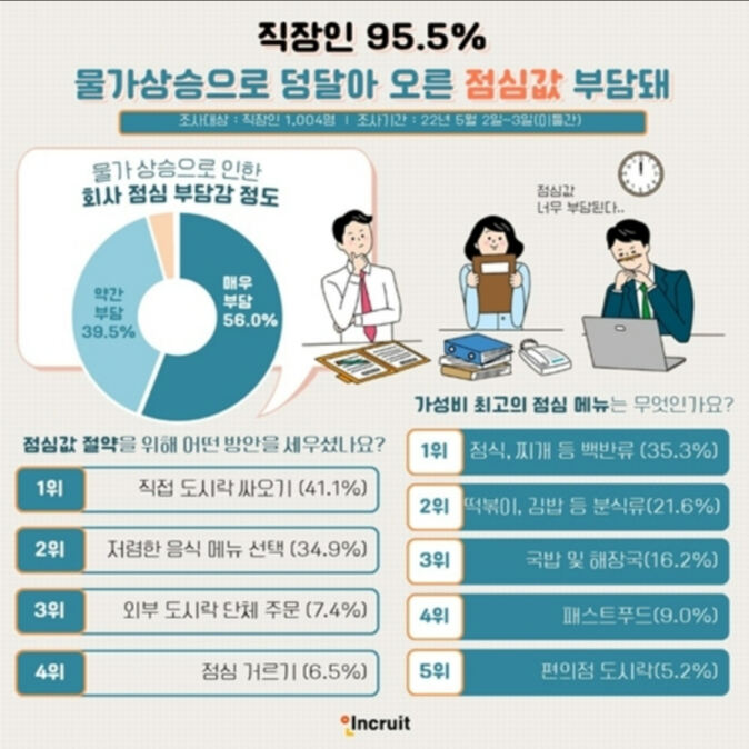 점심한끼 이미지