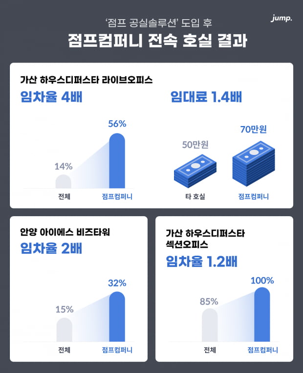 상승컴퍼니 이미지