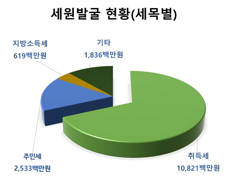 경기세무법인 이미지