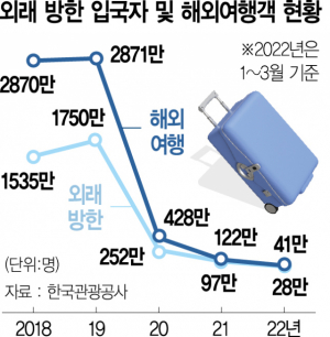 단비여행사 이미지