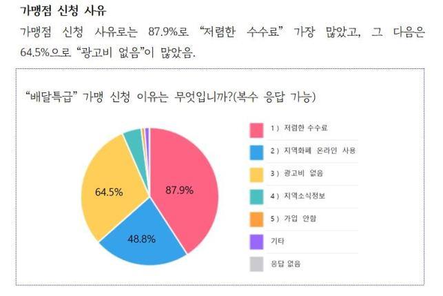 주식회사 옳은 이미지