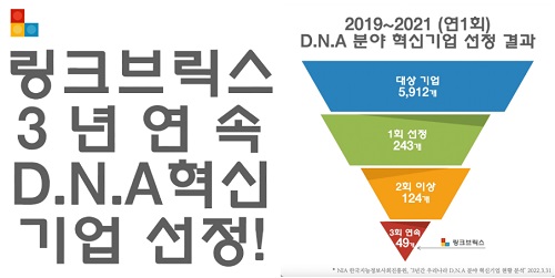 브릭스 이미지