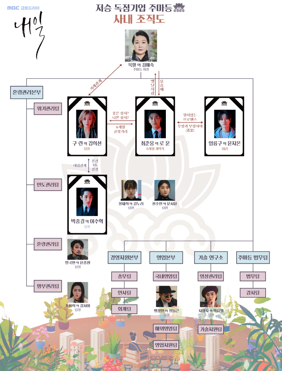 내일컴퍼니 이미지