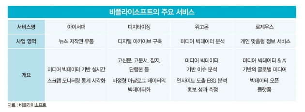 플라이유통 이미지