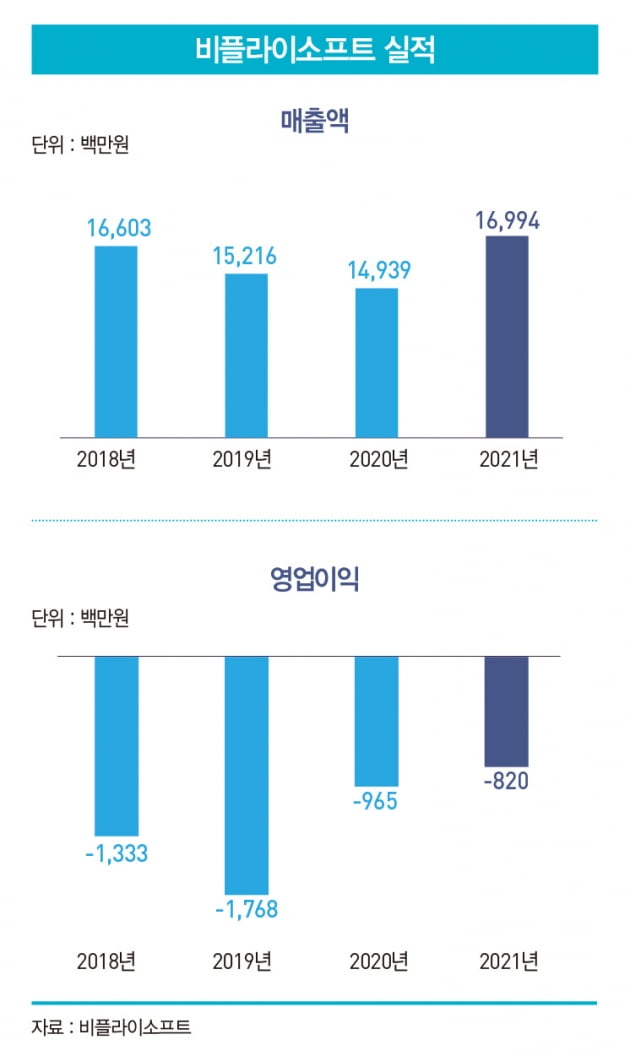 플라이유통 이미지