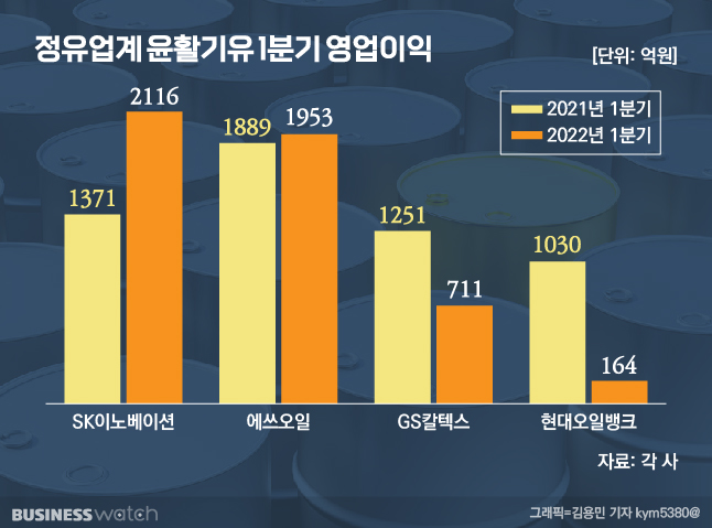 현대윤활유 이미지