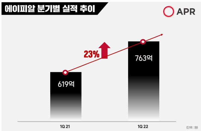 에이피알 이미지