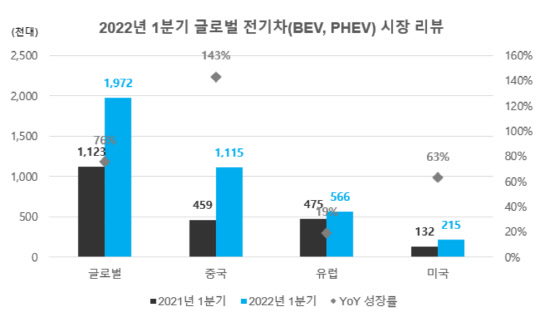 세계전기 이미지