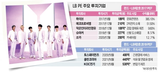 에스엠인터 이미지