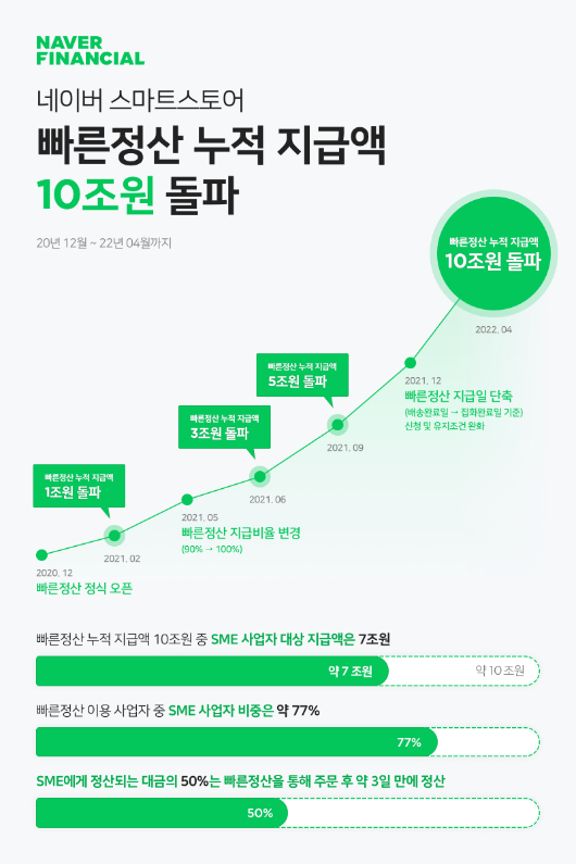 파이낸셜 이미지