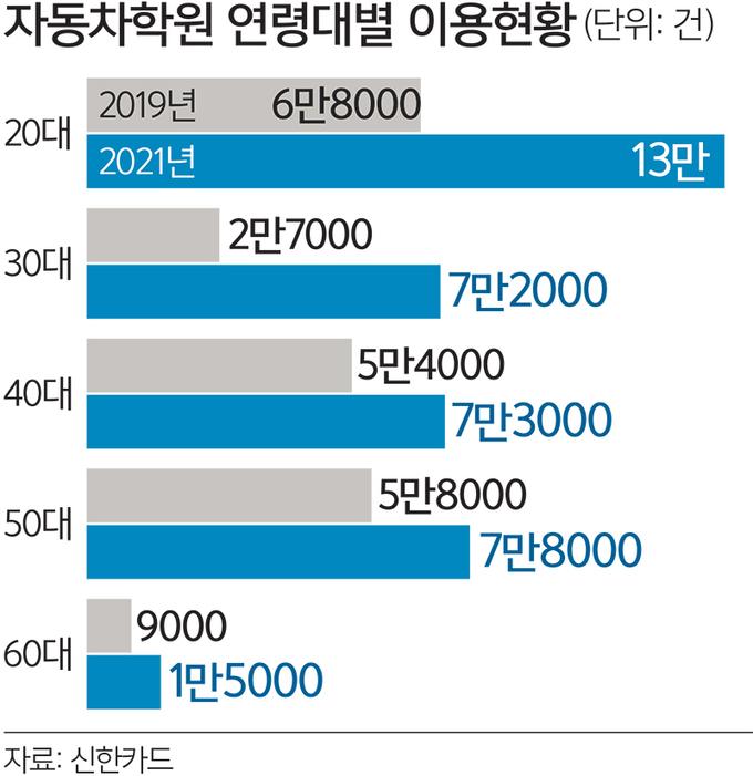 신한세차장 이미지