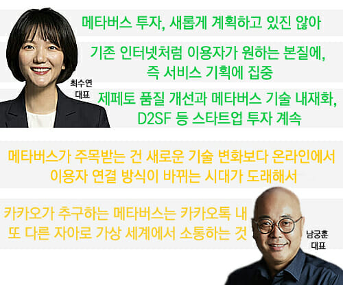 메타버스 비즈니스