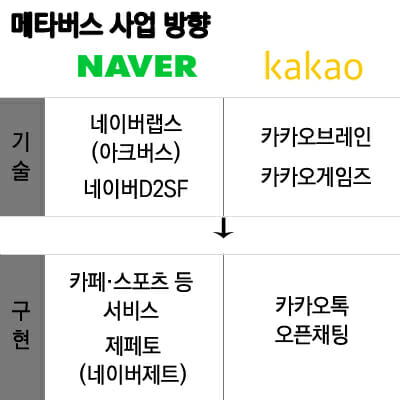 메타버스 비즈니스
