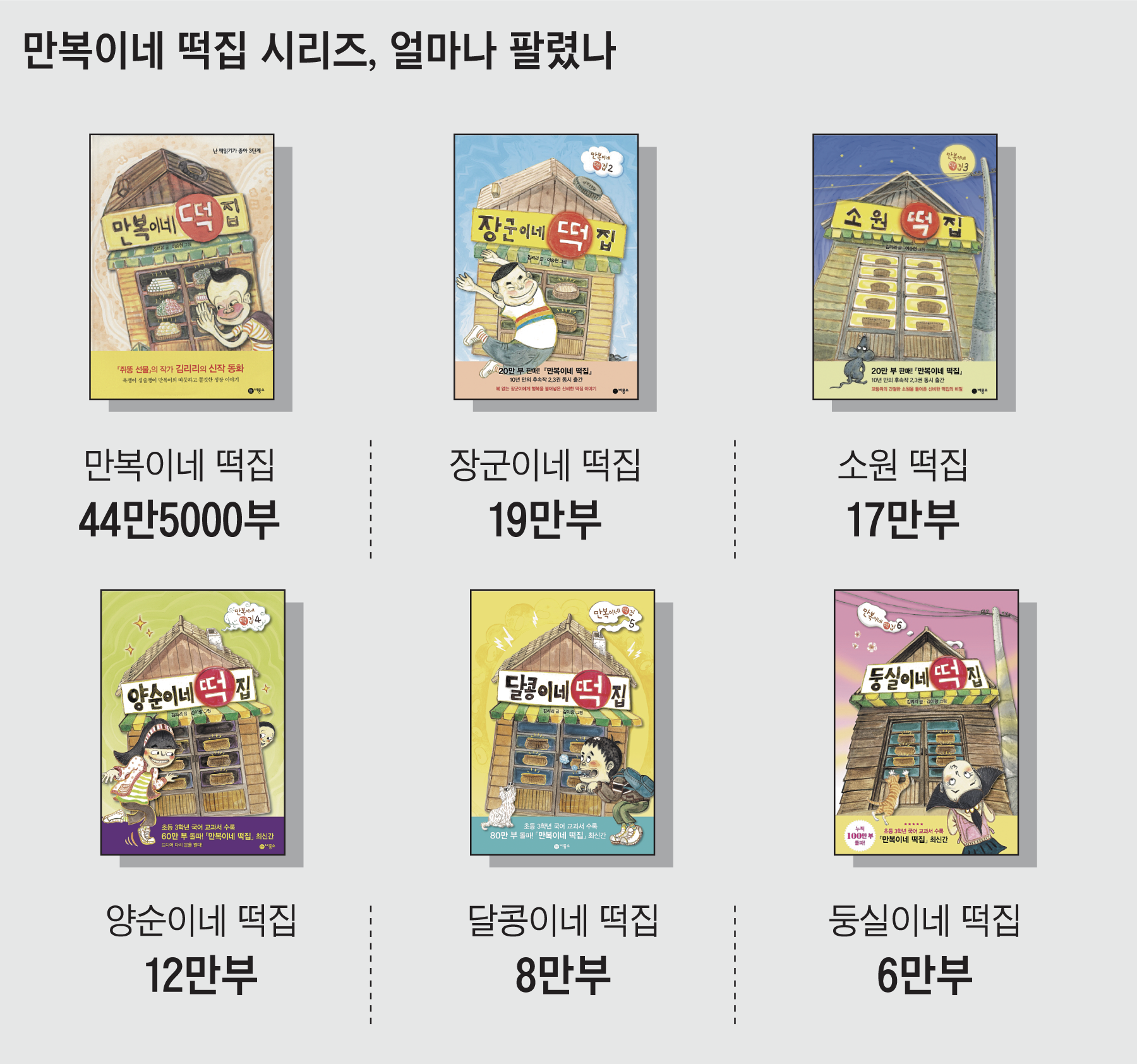 소망떡집 이미지