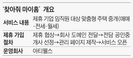 투마이홈 이미지