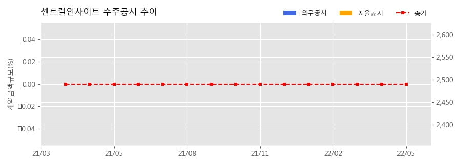 COMNET 이미지