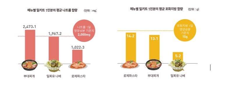 포화 이미지