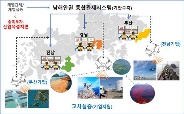 경남테크노파크항공우주센터 이미지