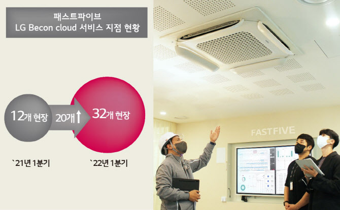 패스트시스템 이미지